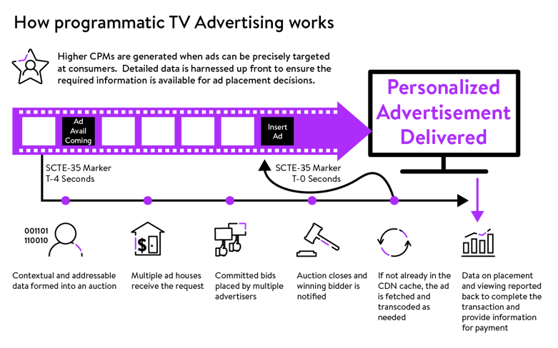 VPP DiagramArtboard 1-2