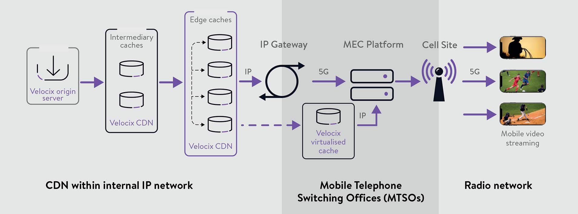 Mobile-Optimised-CDN-diagram